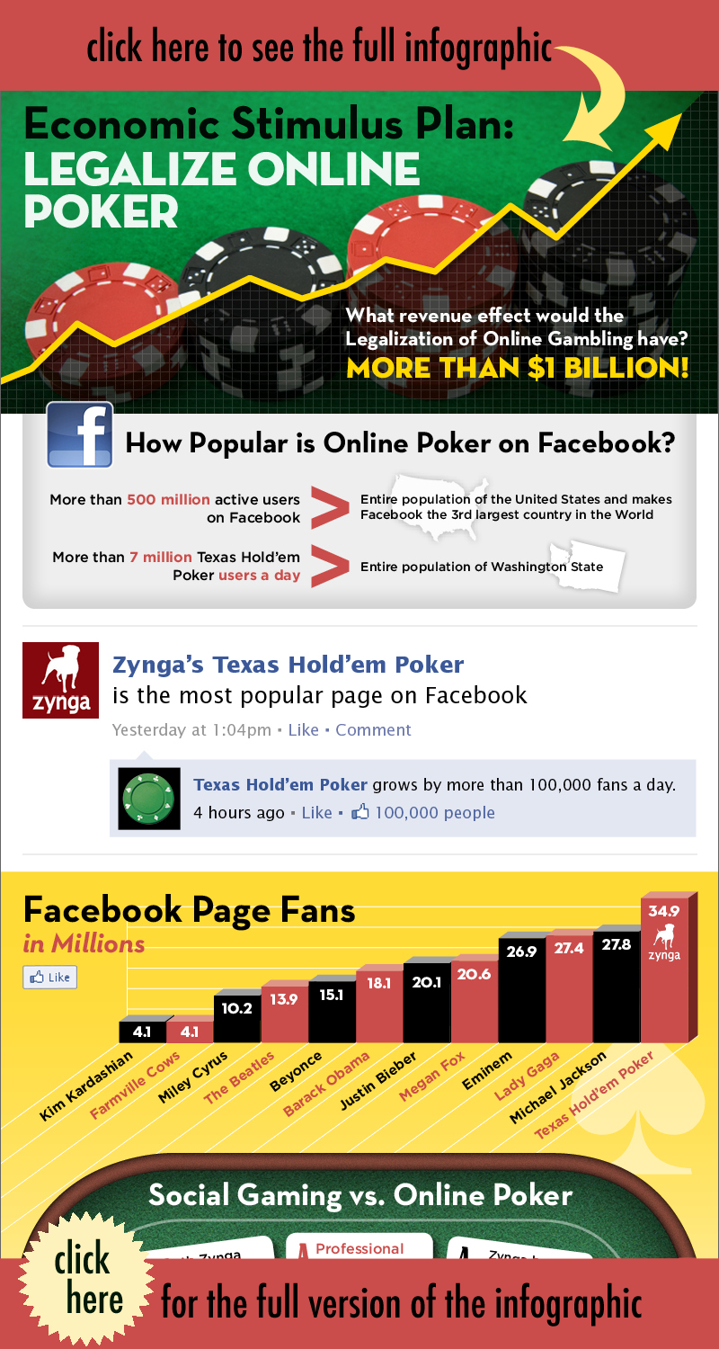 Economic Stimulus Plan: Legalize Online Poker